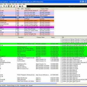 Process Explorer kao alternativu `Task Manager` sustava Windows