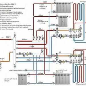 Rad na povezivanju plina privatnoj kući: projektiranje opskrbe plinom i instalacija plinske opreme