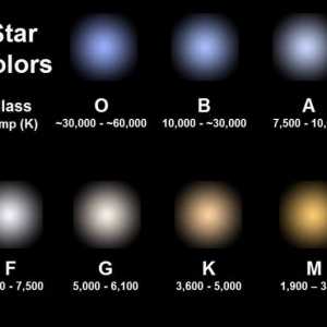 Razlika u zvijezdama je u boji. Spektra normalnih zvijezda i spektralne klasifikacije