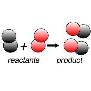 Reakcija spoja: primjeri i formula