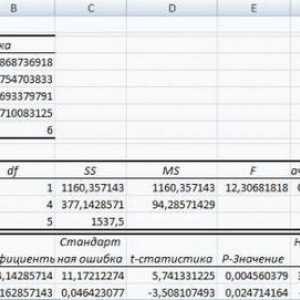 Regresija u programu Excel: jednadžba, primjeri. Linearna regresija