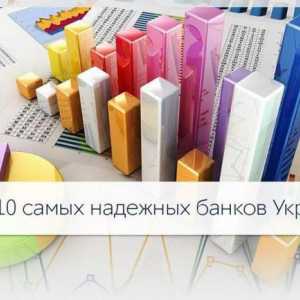 Ocjena banaka Ukrajine u smislu pouzdanosti za 2016