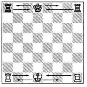 Castling u šahu - kako sve učiniti prema pravilima