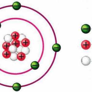 Shema strukture atoma: jezgra, ljuska elektrona. primjeri