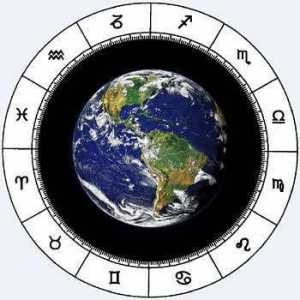 Simboli znakova zodijaka u redoslijedu: vrijednost, slike