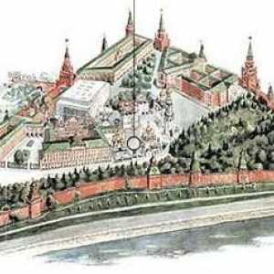 Katedralski trg u Moskvi Kremlju: plan, dijagram, opis, povijest i fotografija. Gdje se nalazi…