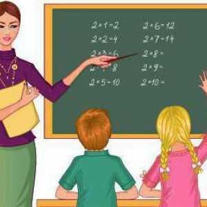 Prosječna plaća učitelja osnovne škole u Moskvi i regijama Rusije