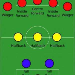 Taktike nogometa. Taktička shema. Klasične i moderne konstrukcije