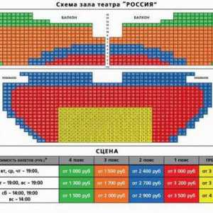 Kazalište "Rusija": dijagram dvorane i bilješke