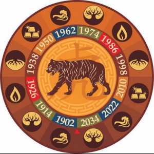 Tigar i pas: kompatibilnost na istočnom horoskopu