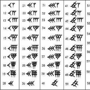 Babylonian numerički sustav: načelo gradnje i primjeri