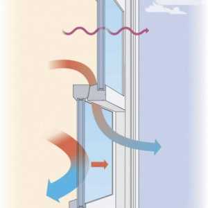 Odzračni ventil za plastični prozor. Vrste i prednosti ovog uređaja