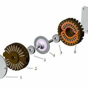 Motor ventila: načelo rada i kruga