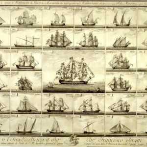 Vrste brodova: imena s fotografije