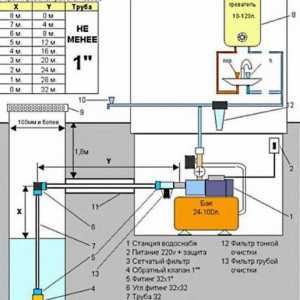 Pumpne postaje: instrukcija, dijagram, instalacija, kvarovi