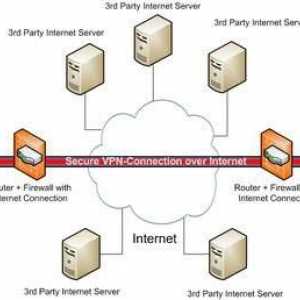 VPN klijent za Windows i njenu konfiguraciju