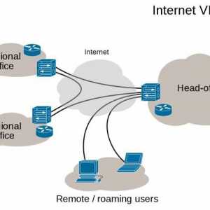 VPN: postavka. VPN veze u sustavu Windows i Android