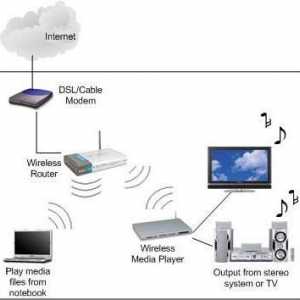 Wireless: što je to u računalnoj tehnologiji?