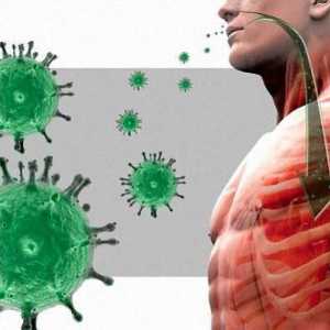 Bolesti koje prenose kapljice u zraku, prevencija i ozbiljnost