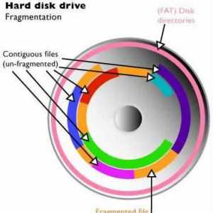 Koji su programi za defragmentaciju diska i kako ih koristiti?