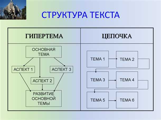 Struktura teksta: kako ga izraditi i učiniti tekst prikladnim za percepciju. Logička i semantička struktura teksta